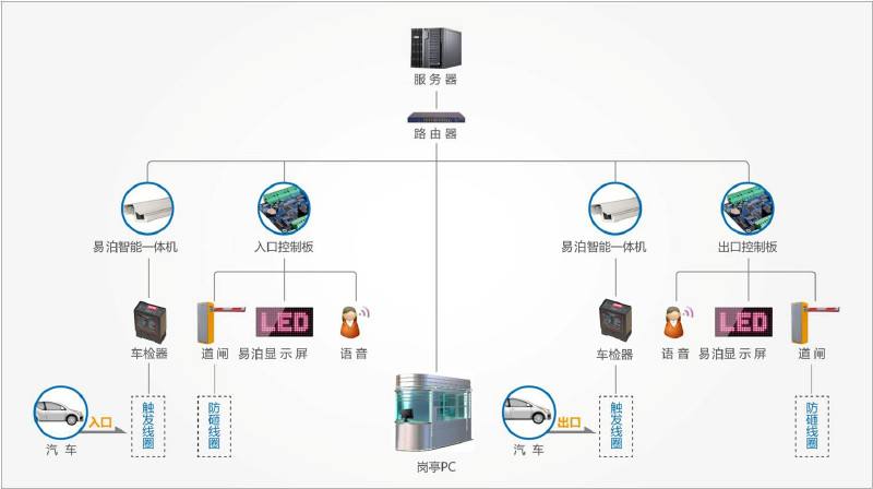 昆明停车管理服务系统_原理图