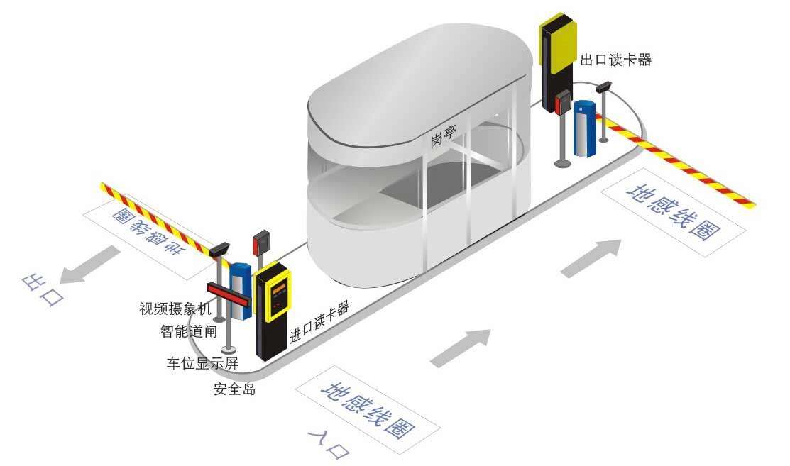 停车场管理系统故障