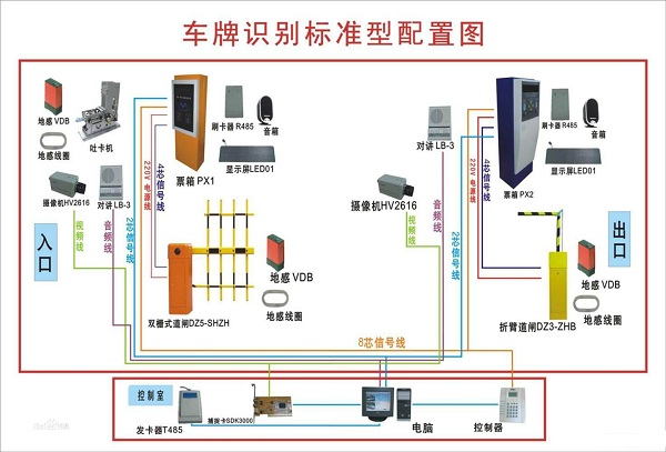 车牌识别系统需求