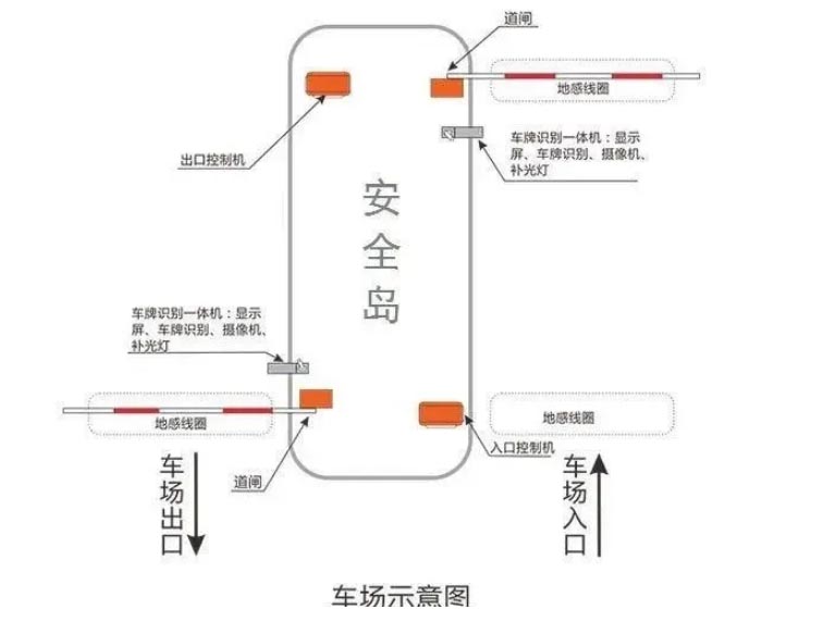 停车管理系统流程图