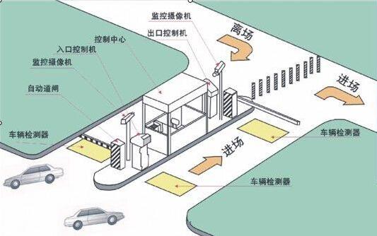 昆明停车场车辆出入管理系统