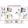 车牌识别系统需求有哪些